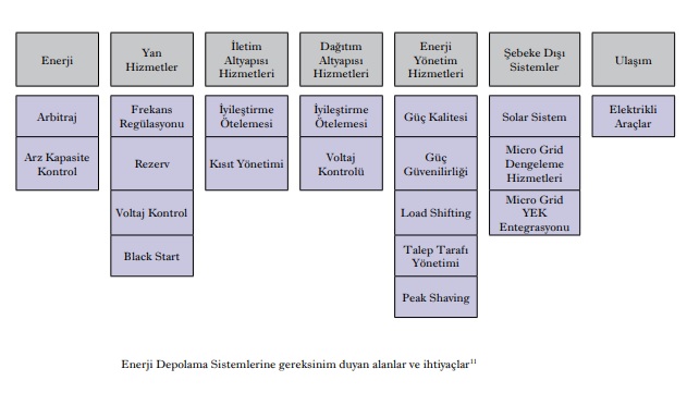 enerji-depolama-1.jpg