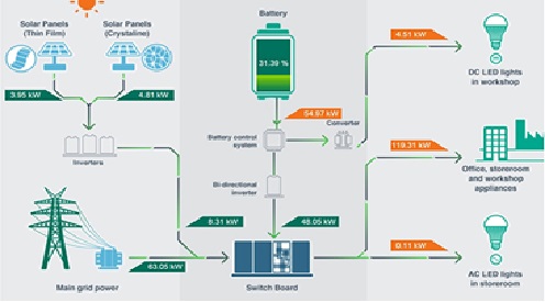 enerji-depolama-3.jpg