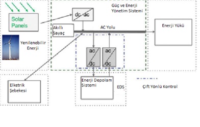 enerji-depolama-4.jpg