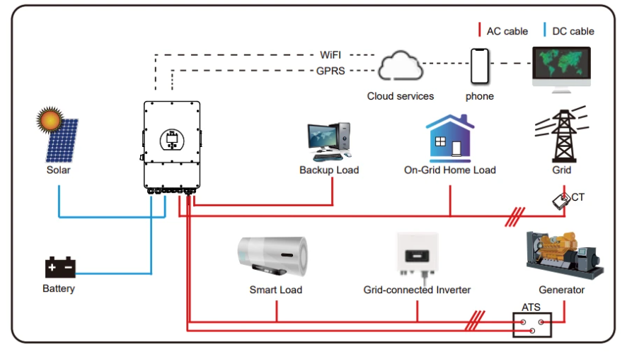 inverter